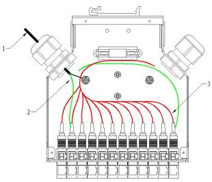 Disegni di gestione di cavi